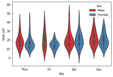 ../_images/SB02-Categorical Plots_18_1.png